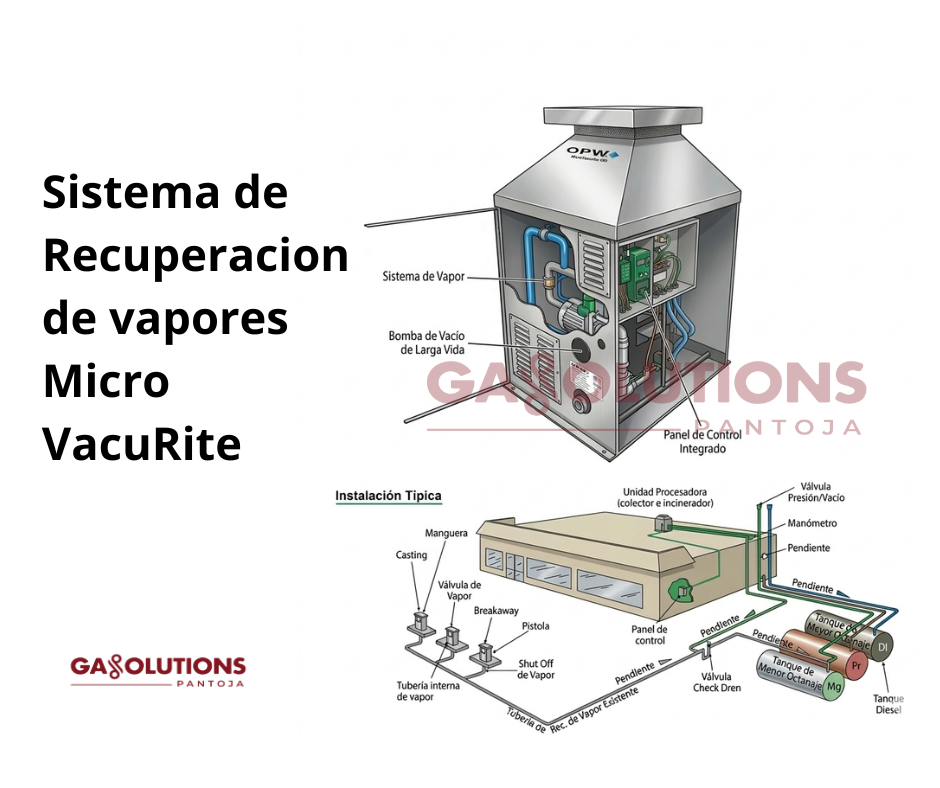 Lee más sobre el artículo Sistema de recuperación de vapores en gasolineras: cómo funciona y por qué es obligatorio en México